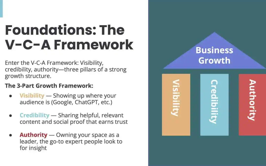 Website ROI: Turning Traffic into Customers (and Investors)